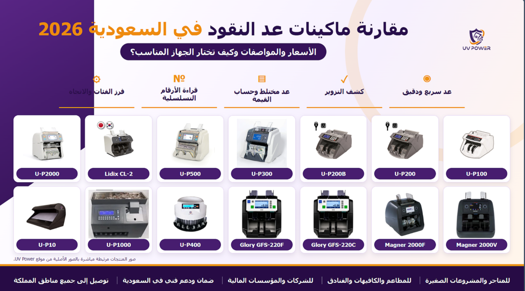 Comparison of cash counting machines in Saudi Arabia 2026 | UV Power